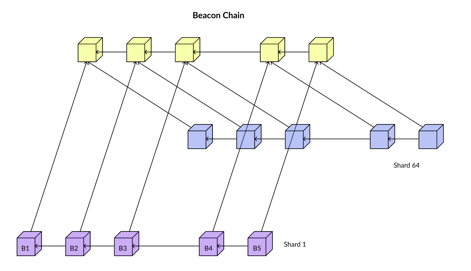 ethereum pos explained