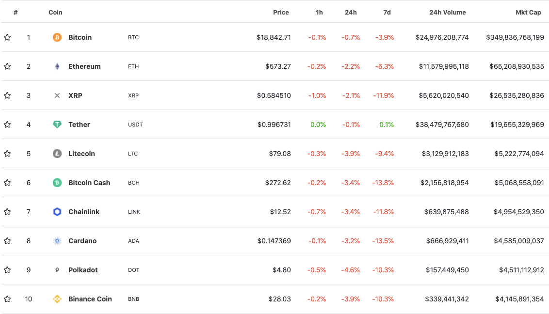 Coingecko_Top10.png