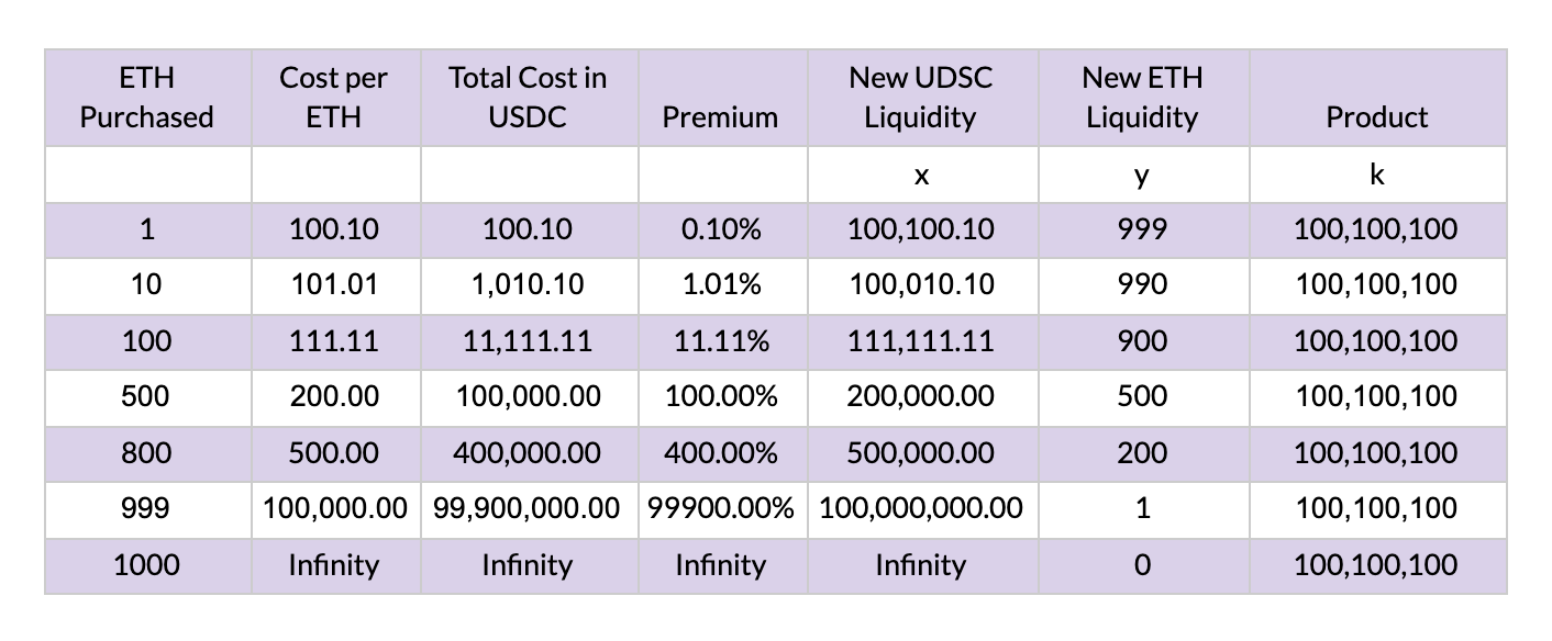 Uniswap_Table.png