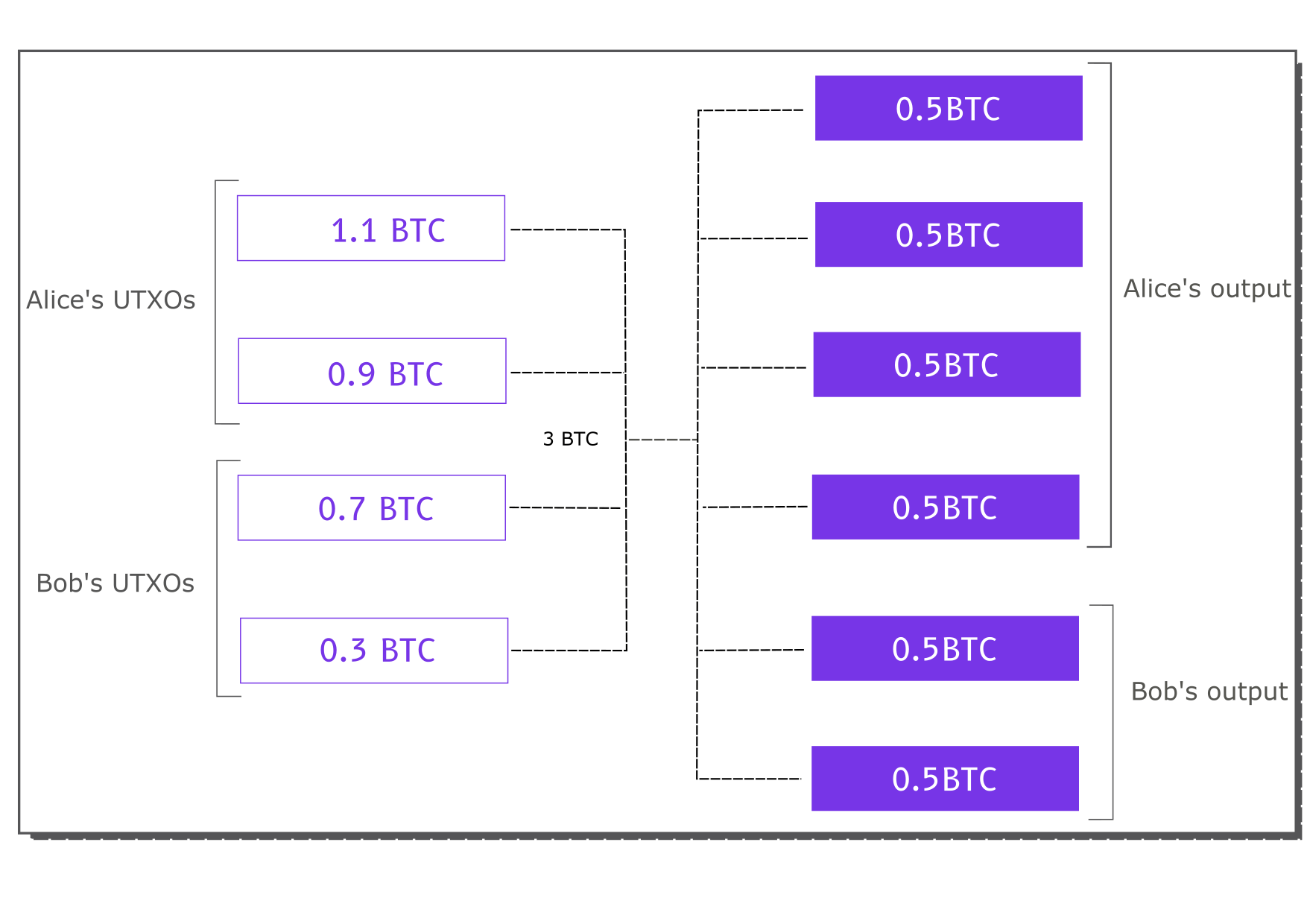 example of coinjoin transaction