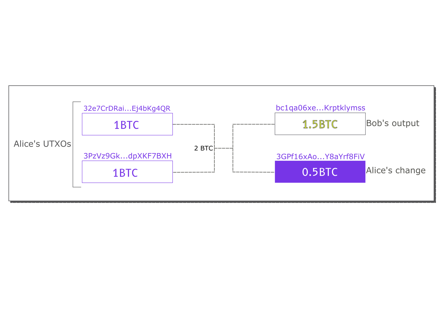 bitcoin-transaction