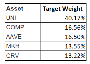 weight table.png